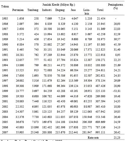 Tabel 4.2.    Perkembangan Jumlah Kredit Berdasarkan Sektor Usaha,  Tahun 1985 – 2007  