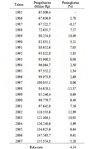 Tabel 4.4.  Perkembangan  Pengeluaran Pemerintah Indonesia Tahun 1985 – 2007  