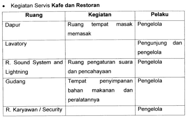 Tabel 2.1 Pengelompokan kegiatan