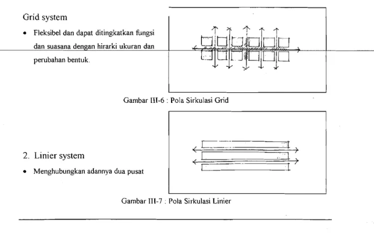 Gambar III-6 : Pola Sirkulasi Grid 