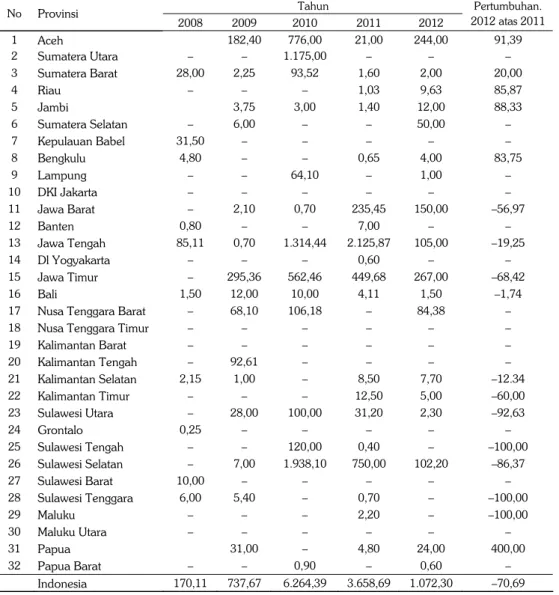 Tabel 6. Produksi benih kacang tanah (kg) kelas benih sebar (BR) periode 2008–2012  Tahun  No  Provinsi  2008 2009  2010  2011  2012  Pertumbuhan