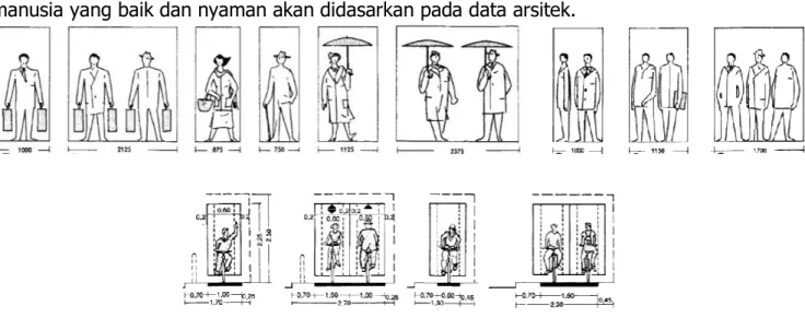 Gambar 1. Skala Manusia dan Sepeda  Sumber : (Neufert, Data Arsitek 1996) 