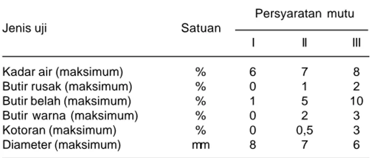 Tabel 4. Standar mutu fisik biji kacang tanah (ose).