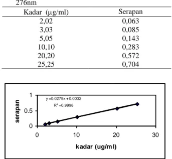 Tabel  4.  Viskositas  sediaan  gel  dietilammonium  diklofenak dalam basis carbopol ETD 2020 