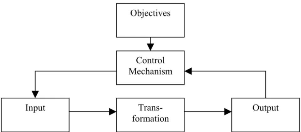 Gambar 2.6 Component Parts of a System That Can Control Its Own Operations 