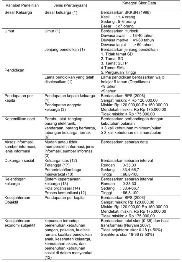 Tabel 2 Pengkatagorian data penelitian 