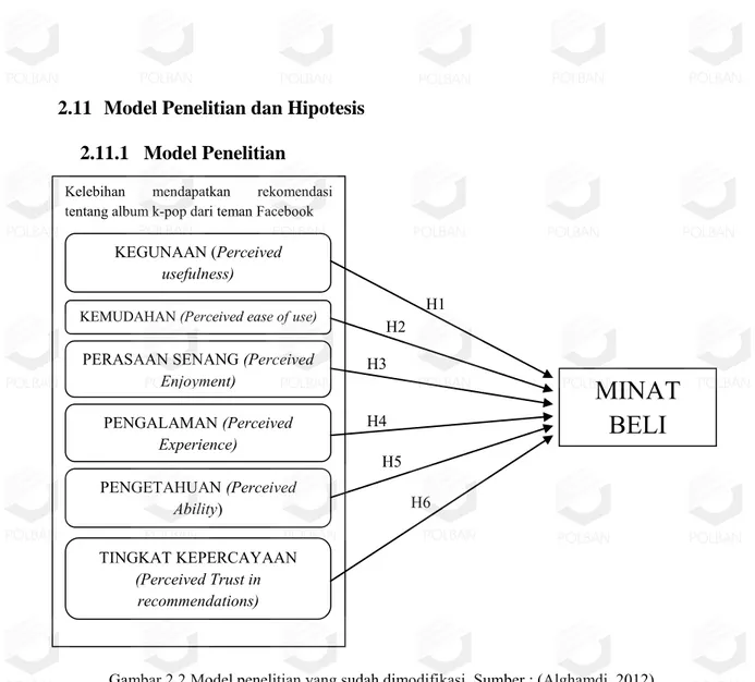 Gambar 2.2 Model penelitian yang sudah dimodifikasi, Sumber : (Alghamdi, 2012) 