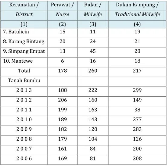 Tabel 2.6 Jumlah Apotik dan Tenaga Apoteker Setiap Kecamatan Tahun 2014