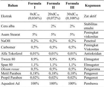 Tabel 1.  Formula  lotion  dari  ekstrak  daun  jambu  biji  (P. 