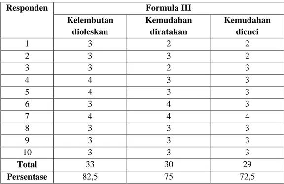 Tabel VI Hasil Pengamatan Aseptabilitas Formula III  Replikasi 1 
