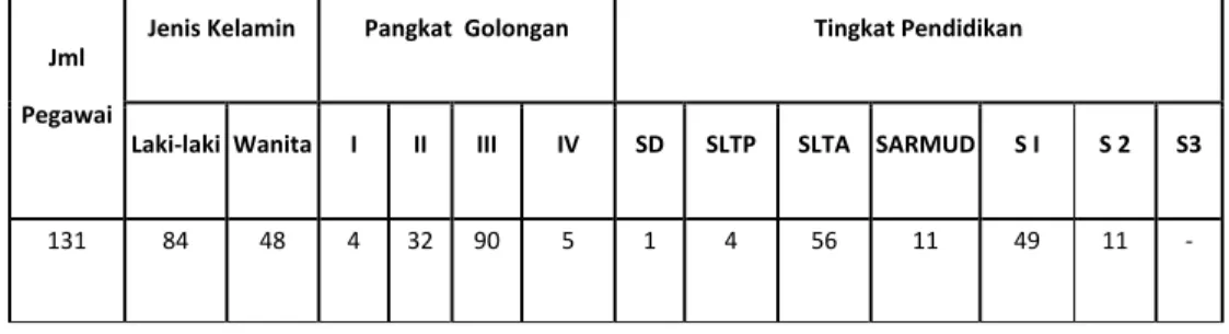 Tabel 2.1  Komposisi PNS 