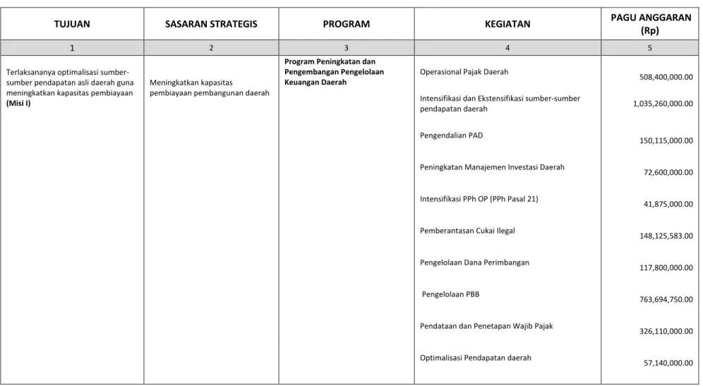 TABEL RENCANA KERJA TAHUN 2013 