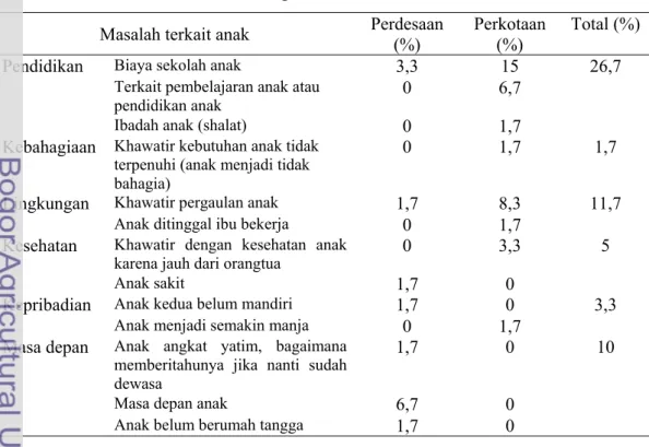 Tabel 14 Sebaran keluarga berdasarkan masalah terkait anak  Masalah terkait anak  Perdesaan 