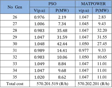 Tabel 4. 3  Perbandingan total biaya pembangkitan sistem