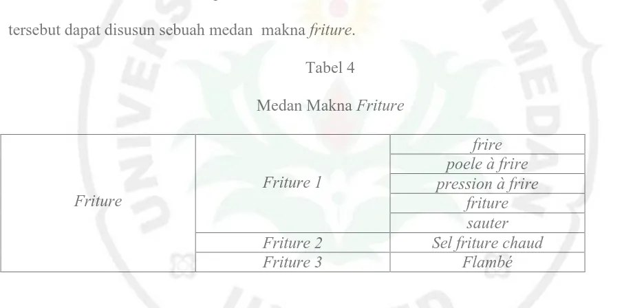 Tabel 5 Defenisi Leksem-leksem dalam Medan Makna Friture 