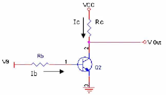 Gambar 2.8.  Transistor sebagai saklar 