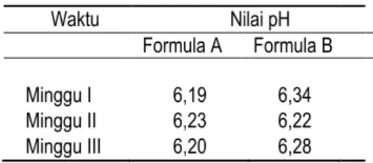 Tabel 7. Uji pH formula A pada uji stabilitas suhu 40  o C 
