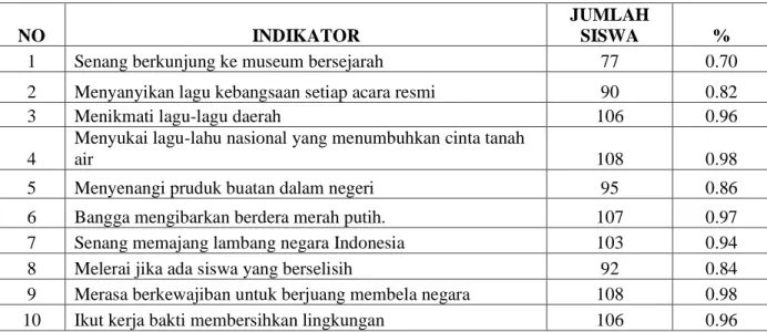 Tabel Cinta Tanah Air 
