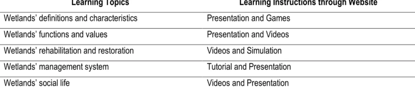 Table 3. Blueprint of Product 