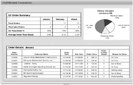 Gambar 1 Contoh process-level information  Sumber: Copyright SAP AG 2008 [4] 