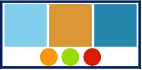 Gambar 1 Konsep Warna 