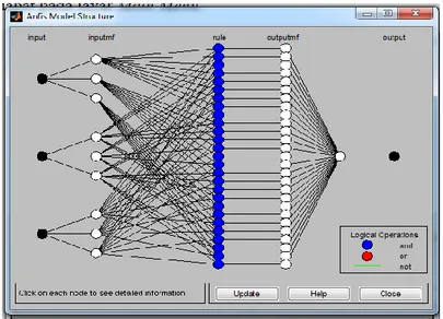 Gambar 6. Tampilan Layar Structure 