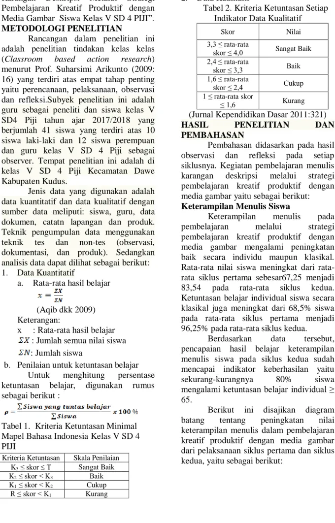 Tabel 1.  Kriteria Ketuntasan Minimal  Mapel Bahasa Indonesia Kelas V SD 4  PIJI 