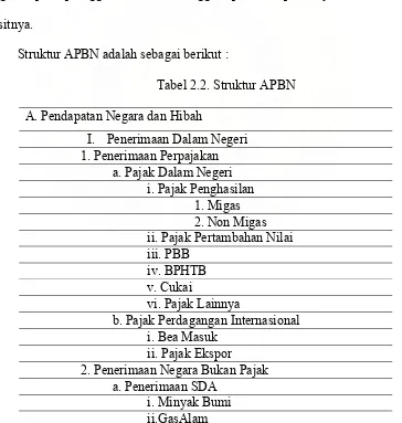 Tabel 2.2. Struktur APBN 
