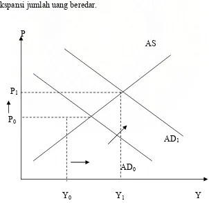 Gambar 2.2. Demand Full Inflation 