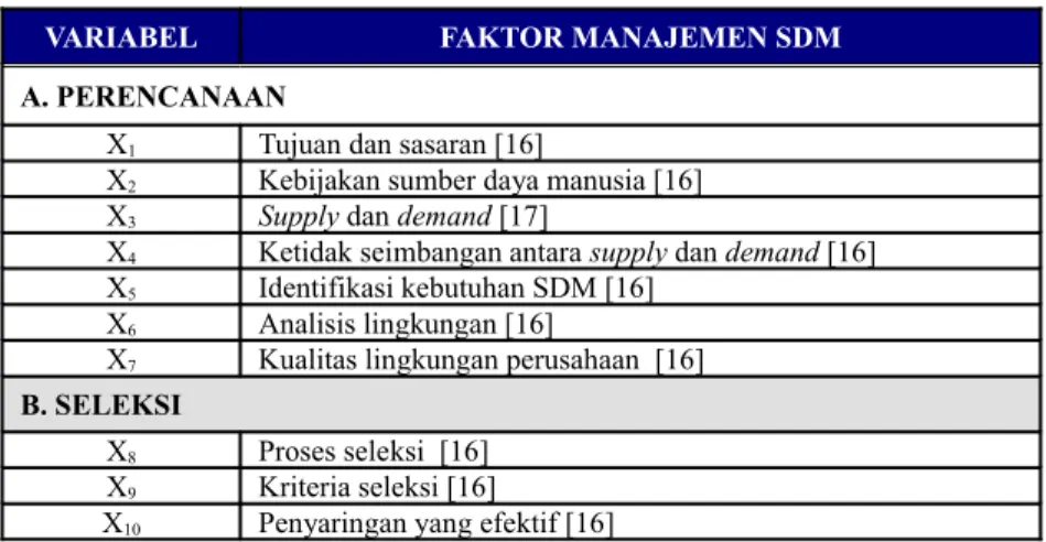 Tabel 1.  Variabel Manajemen SDM