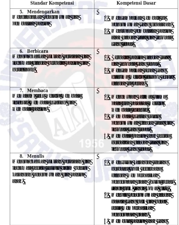 Tabel 1. Standar Kompetensi dan Kompetensi Dasar Bahasa Indonesia Kelas  IV SD Semester 2 (Puskur Depdiknas R.I., 2007) 