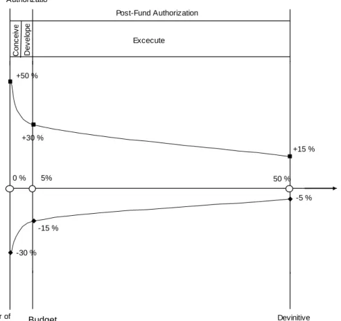 Figure : Estimate Accuracy Range (AACE Estimate 