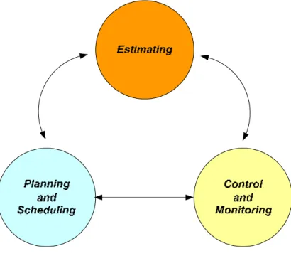Gambar 2.10 Project Management System  
