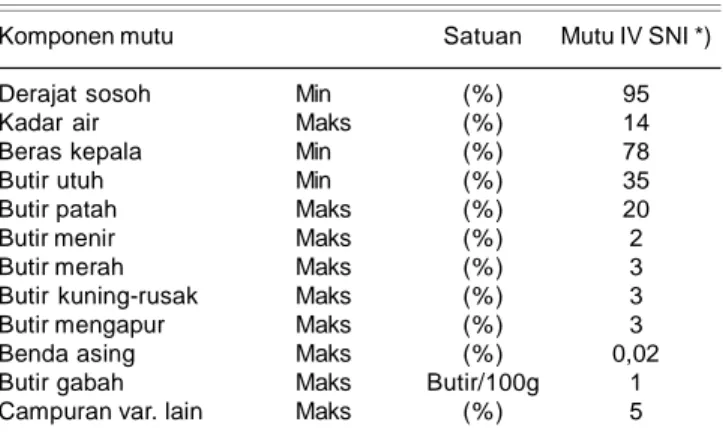 Tabel 4. Karakteristik mutu fisik beras di tingkat pedagang beras di Indramayu, Cianjur, dan Ciamis, Jawa Barat, 2006.