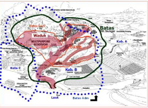 Gambar 2.5. Ilustrasi Batas Daerah Aliran Sungai dan Batas  Administratif Kabupaten/Kota 