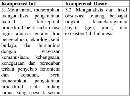 Tabel  6.    Kompetensi  Iinti  dan  Kompetensi  Dasar  yang  digunakasn sebagai Acuan dalam Penelitian 