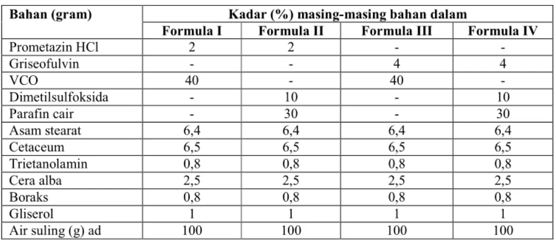 Tabel 1. Formula sediaan krim 