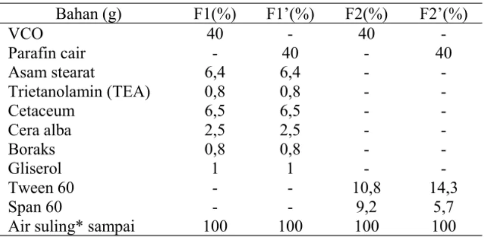 Tabel 1. Formula Basis Krim