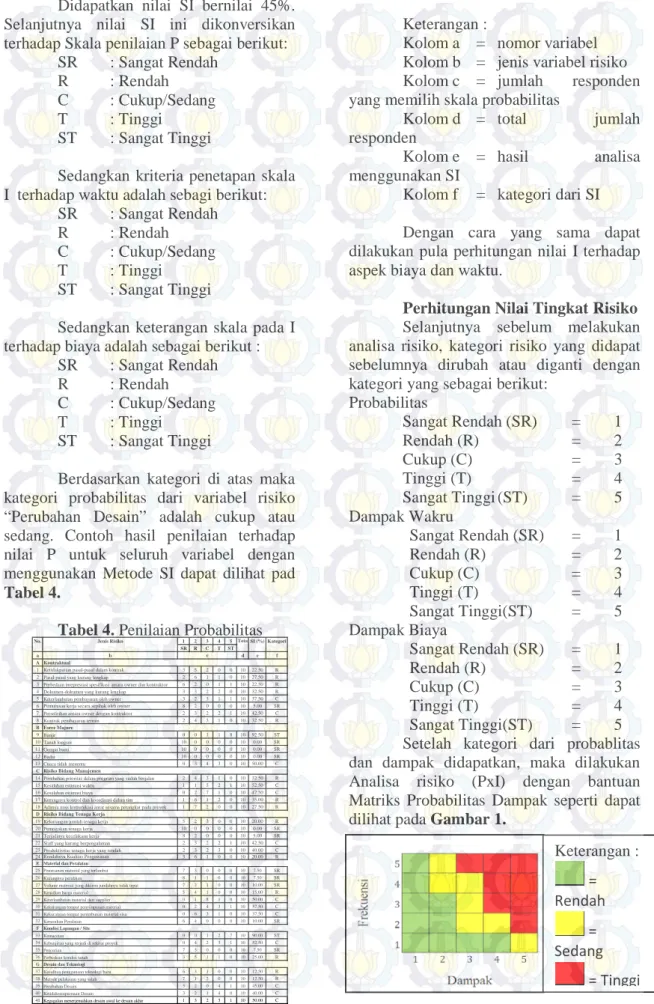Tabel 4. Penilaian Probabilitas 