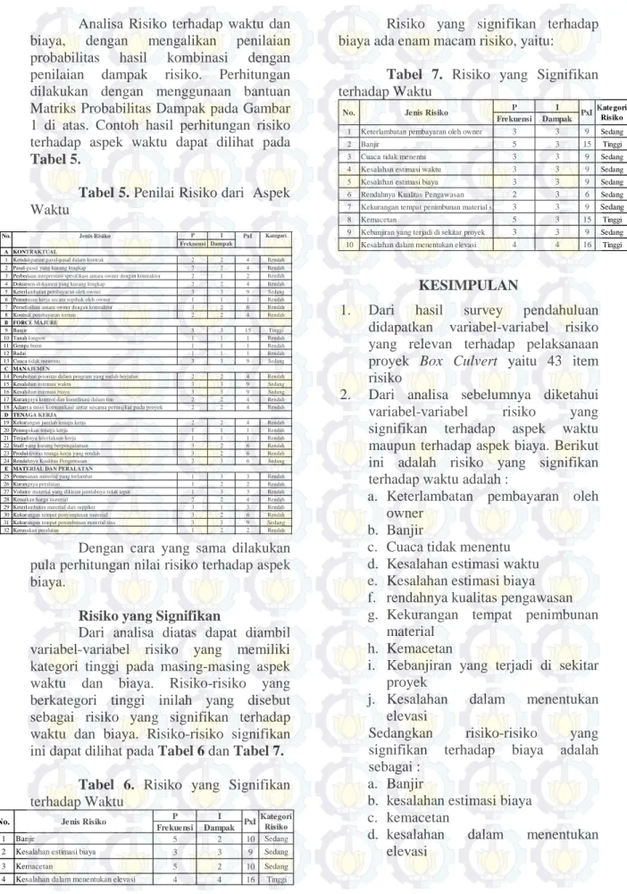 Tabel 5. Penilai Risiko dari  Aspek  Waktu 