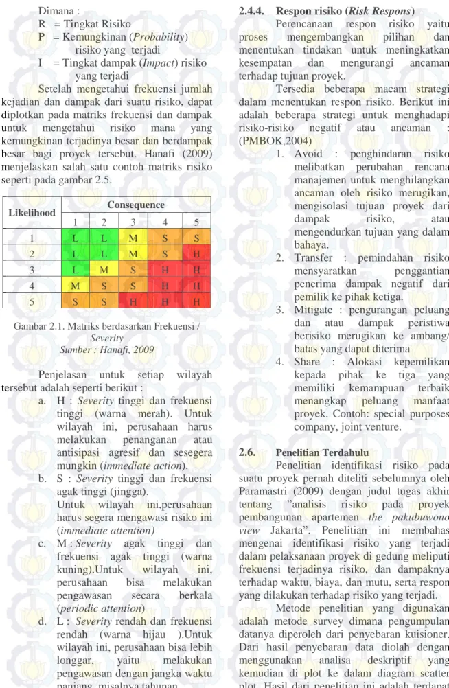 Gambar 2.1. Matriks berdasarkan Frekuensi /  Severity 