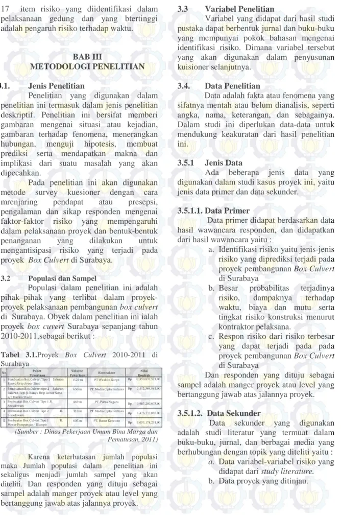 Tabel 3.1.Proyek  Box Culvert 2010-2011 di  Surabaya 