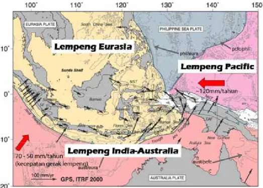 Gambar 1.  Peta tektonik aktif Indonesia.  Panah merah menunjukan pergerakan relative  lempeng-lempeng bumi