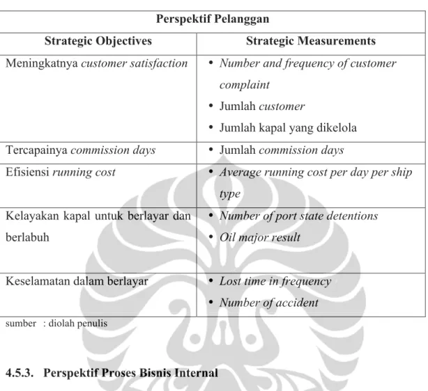 Tabel 4.2. Sasaran Stratejik, dan Ukuran Stratejik pada Perspektif Pelanggan  Perspektif Pelanggan 