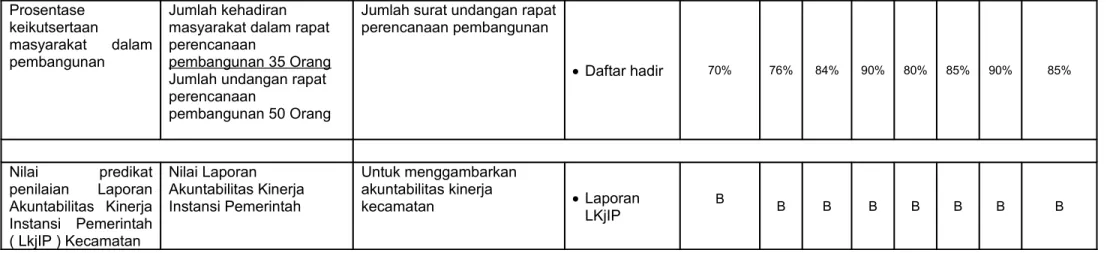 Tabel IV.3