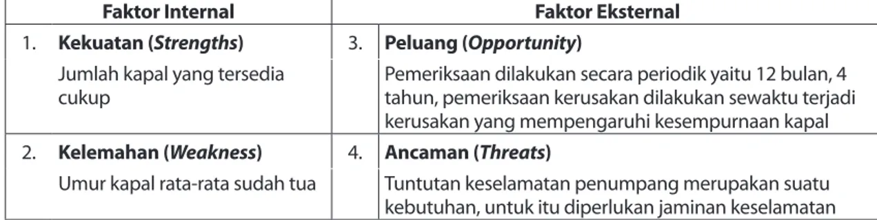 Tabel 6   Faktor Kunci Keberhasilan Peningkatan Pengawasan Keselamatan  Angkutan Penyeberangan Lintas Palembang-Muntok