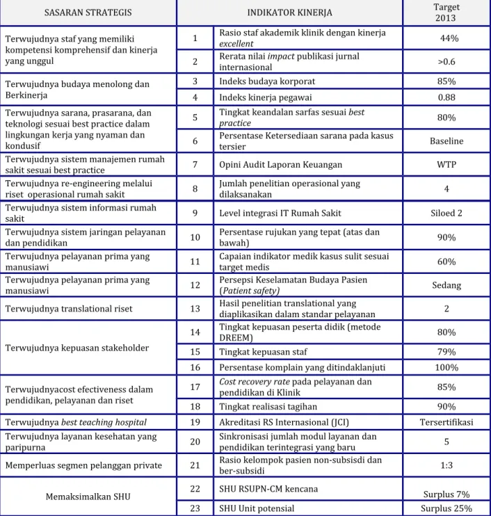 Tabel 1. Rencana Kerja Tahunan Unit Organisasi Eselon II RSUPN Dr. Cipto  Mangunkusumo Tahun Anggaran 2013