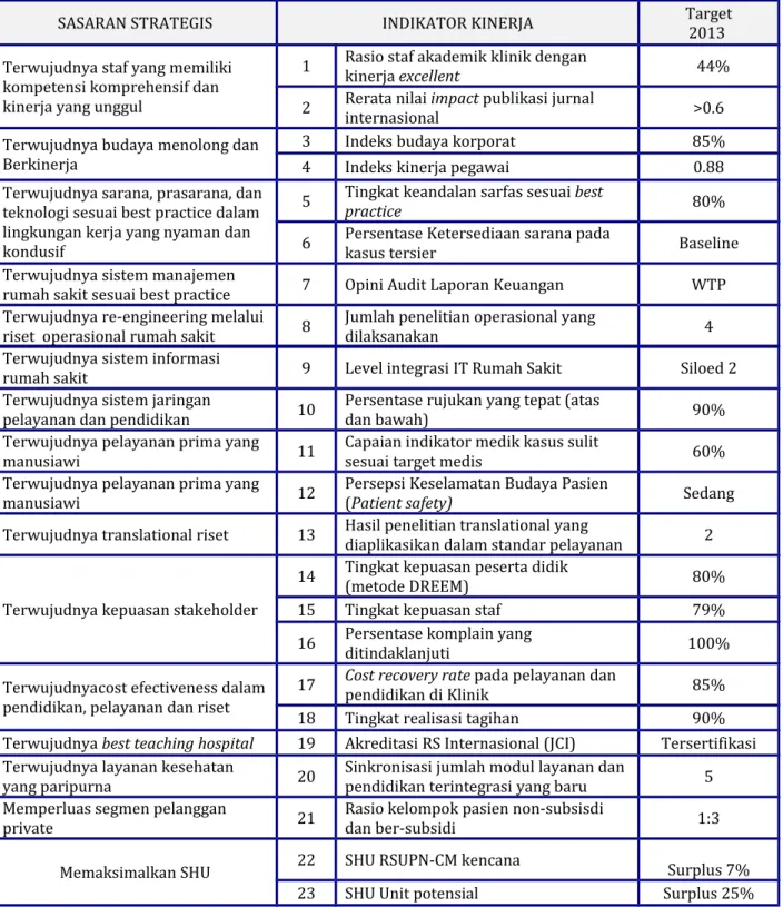 Tabel 2. Formulir Penetapan Kinerja Unit Organisasi Eselon II: RSUPN Dr. Cipto  Mangunkusumo Tahun Anggaran 2013