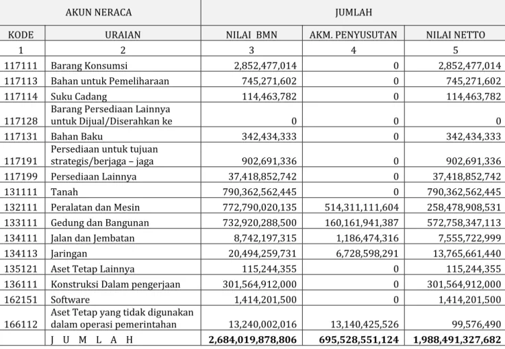 Tabel 6. Laporan Posisi Barang Milik Negara di Neraca Posisi Per Tanggal 31 Desember  2013