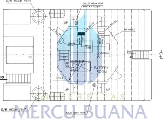 Gambar 4.3 Lay Out Ducting di Bridge Deck 